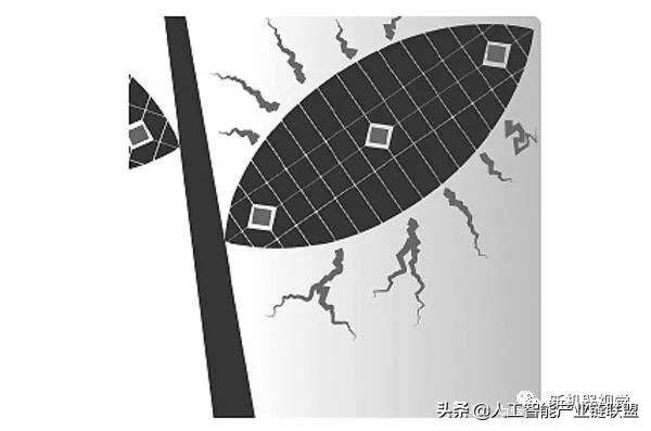 机器人视觉领域的深度学习算法,机器视觉算法和深度学习