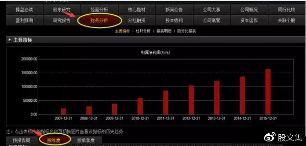 如何看懂f10选股,如何看懂f10码
