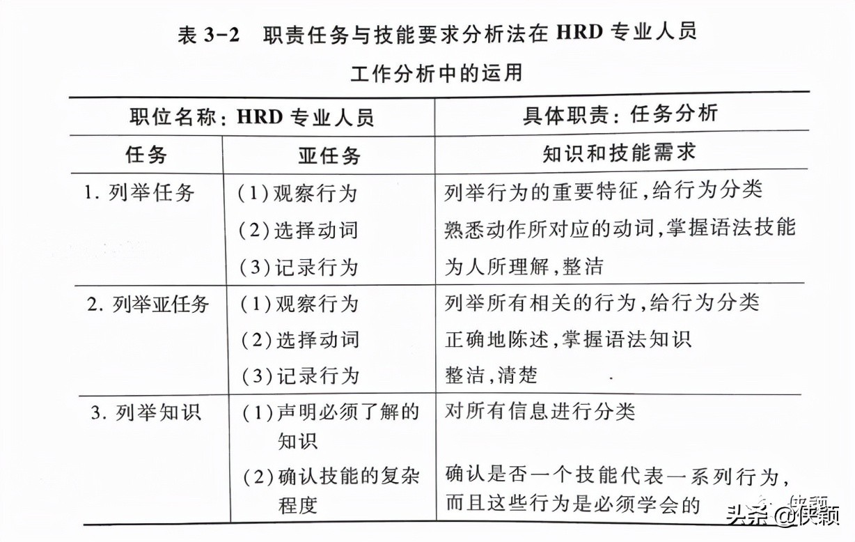 构建胜任力模型的方法,胜任力构建模型的方法