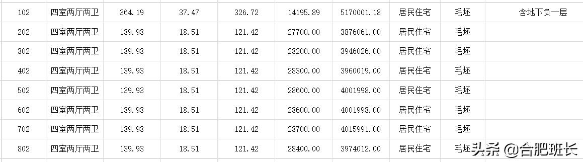 2024合肥新房价格会下降吗,合肥明年楼盘价格表