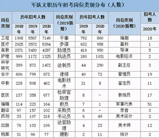 文职金饭碗,文职值得考吗