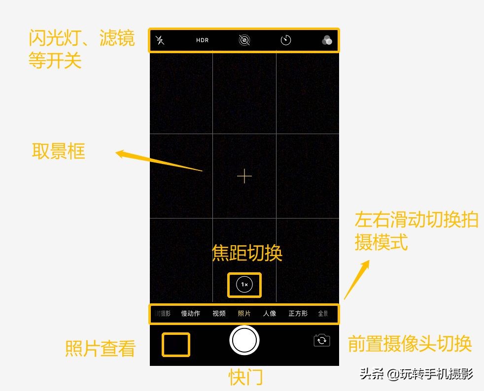 手机单反相机基础教程,手机连接单反相机方法