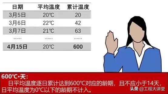 混凝土100x100试块抗压强度怎么测,简述混凝土强度的影响因素