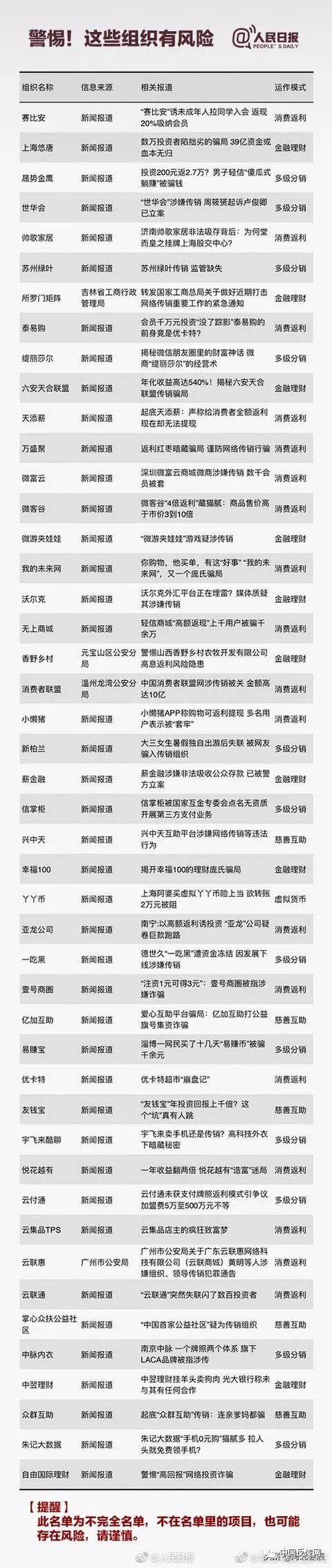 央视曝光传销组织名单,央视曝光的十大传销组织