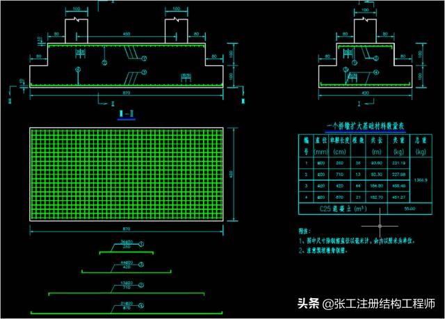 桥梁扩大基础详细的施工过程,涨知识了原来桥梁是这样施工的