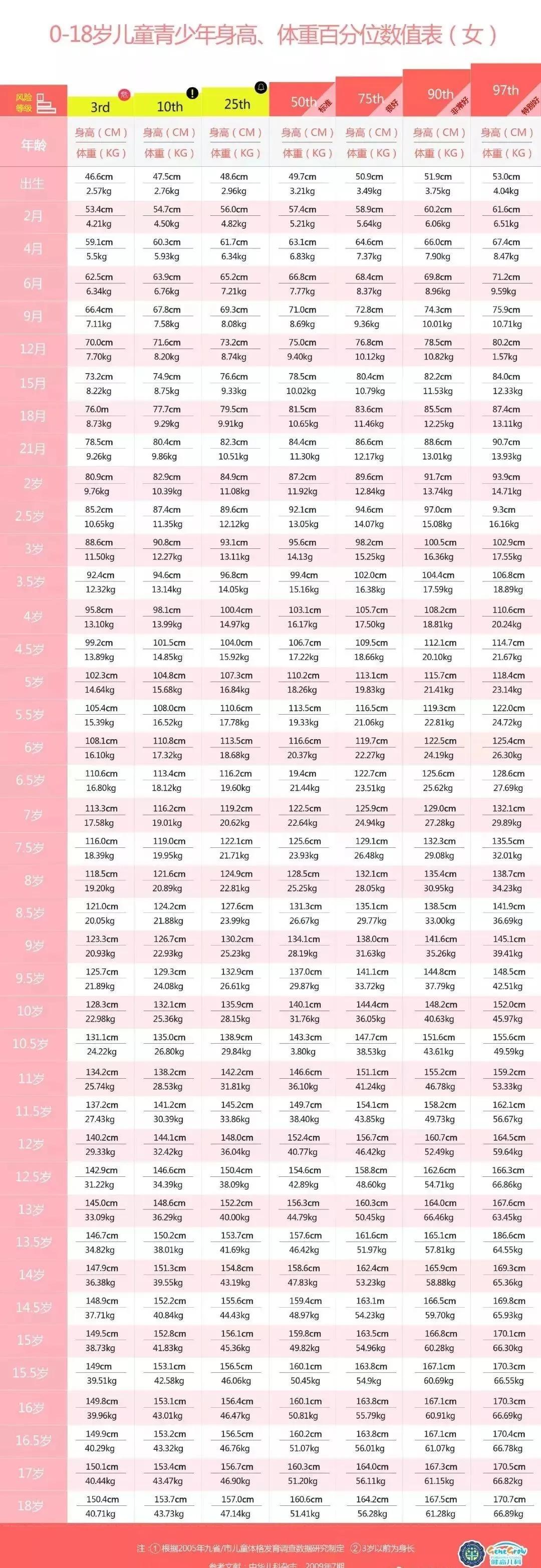 13岁孩子身高170以后还长高吗,你家孩子身高达标了吗