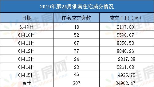 淮南2023房产网最新楼盘价格表,淮南楼市最新排行榜