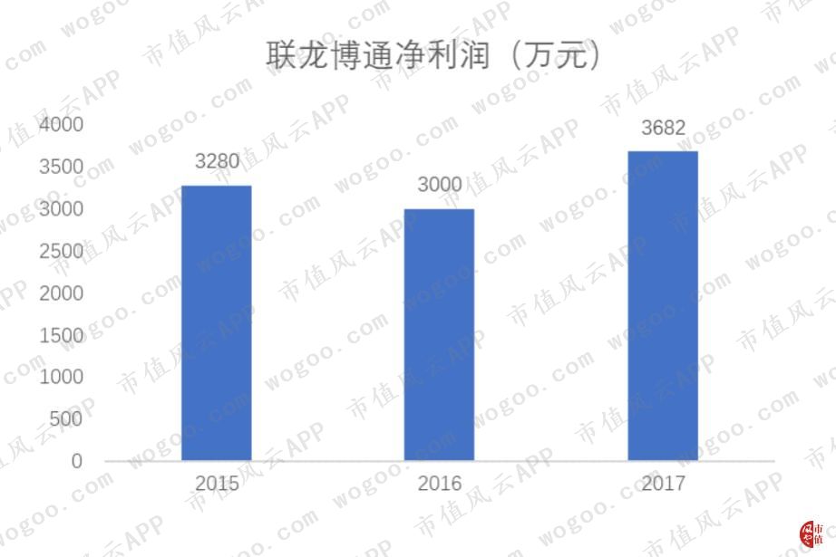 金证股份最新转让消息,金证股份收购新力金融