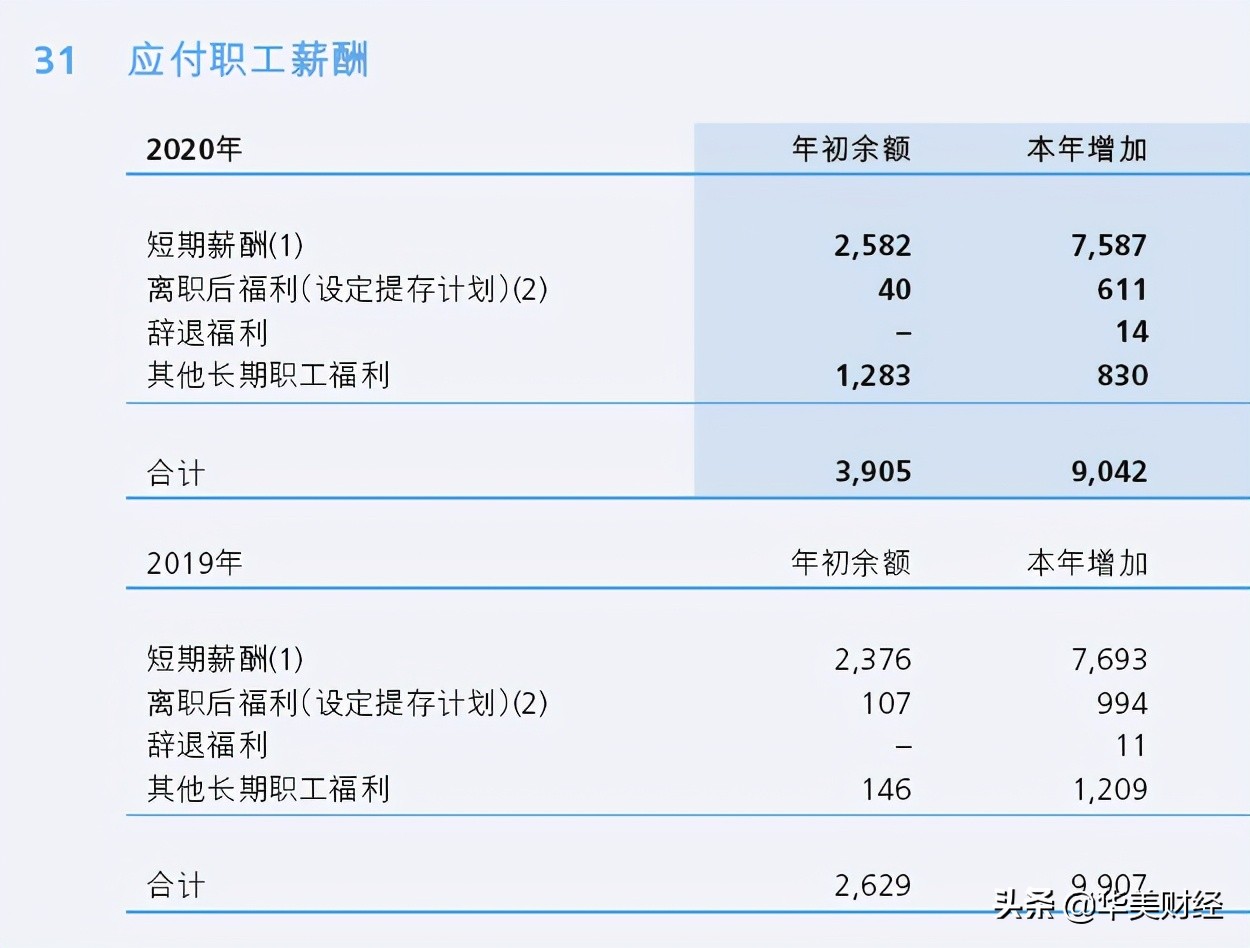 新华保险2021收入分析,新华保险高管薪酬