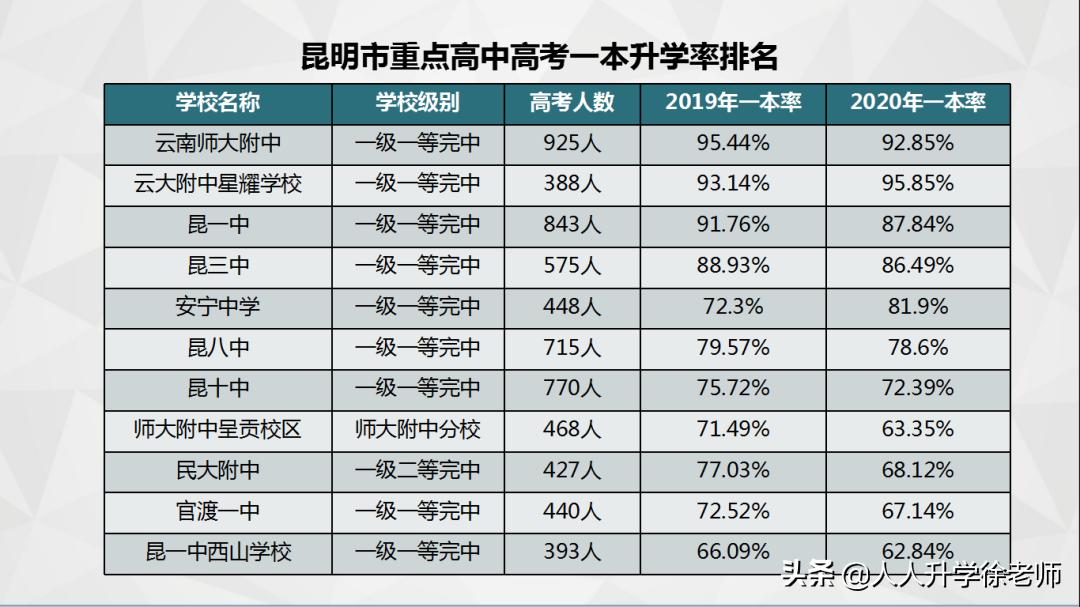 昆明中考云师大附中,昆明云南师范大学附属中学