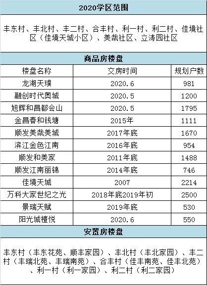 钱江学区前景如何,钱江世纪城未来规划学校