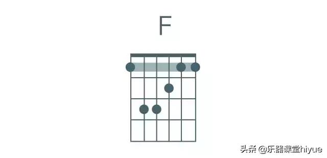 四个最基础的和弦教你,电子琴左手和弦入门简单易懂曲谱