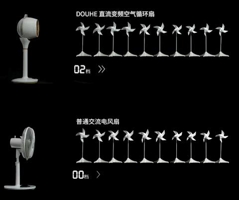 空气循环风扇如何有效循环空气,最好的室内空气循环风扇