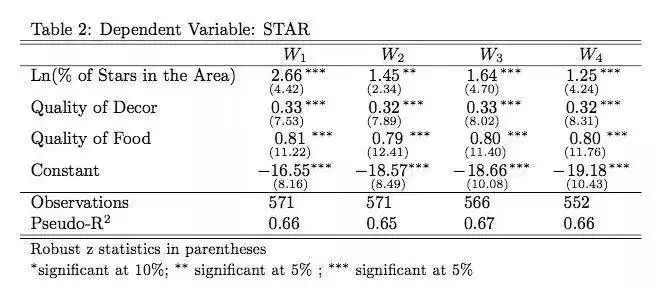 米其林轮胎做法大全,中国美食米其林