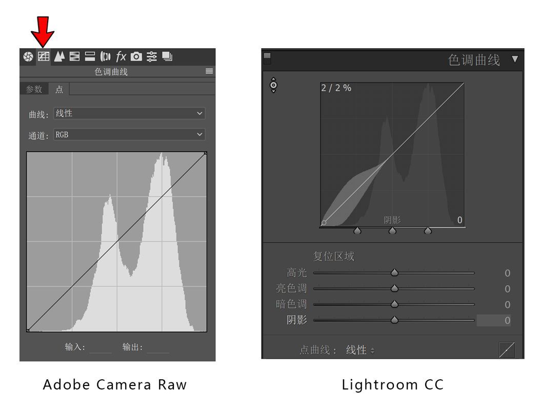 曲线要怎么记容易学得快,曲线难学吗