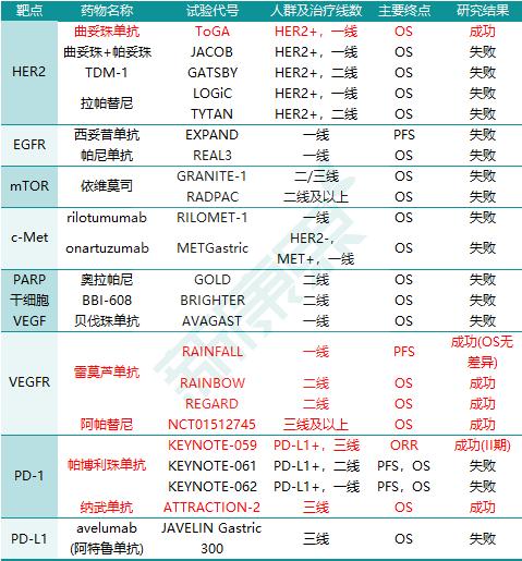 治疗胃癌的最新上市药及厂家,国产胃癌用药上市