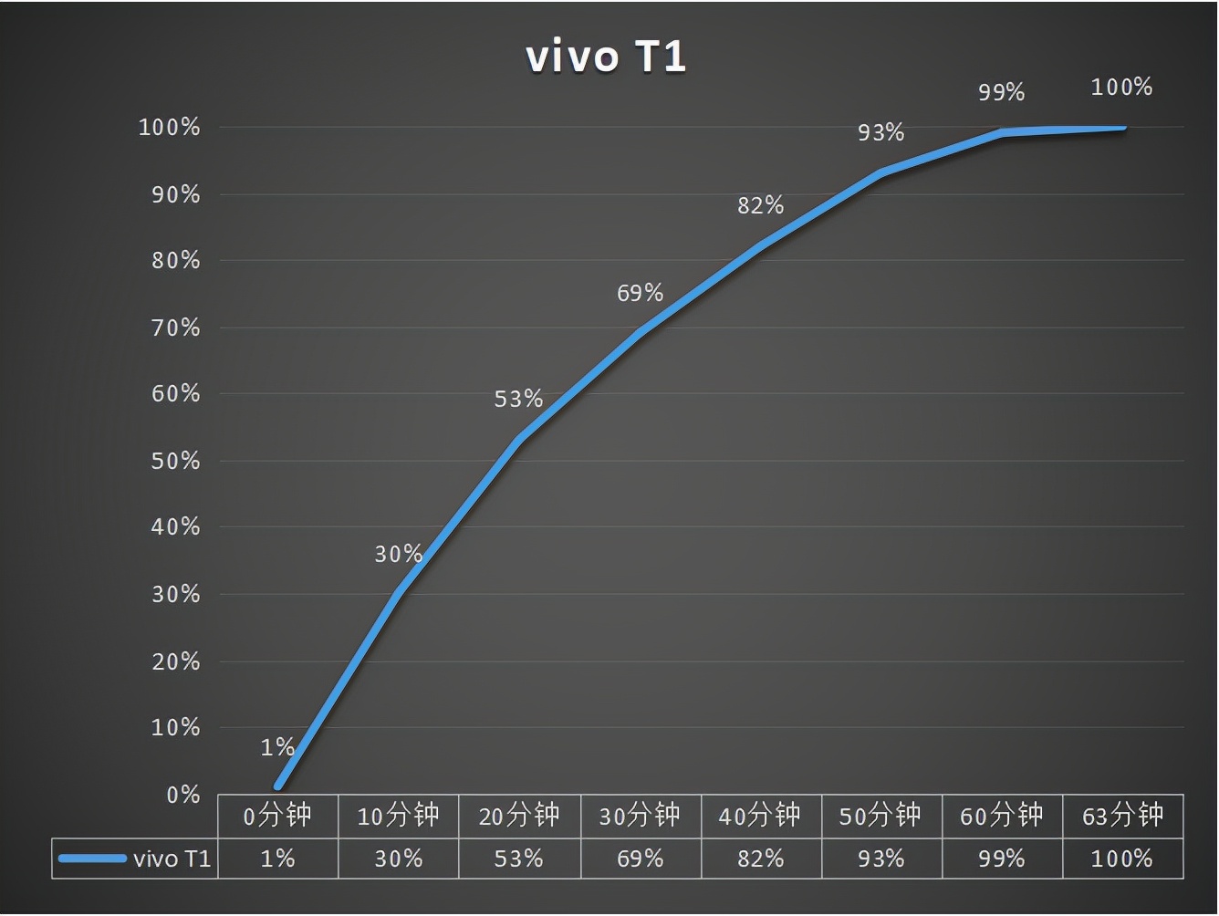 vivot1高通骁龙芯片5g,vivot1最大缺点