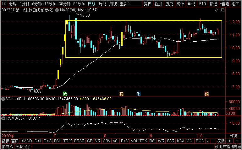 财通证券是浙商证券么,财通证券和浙商证券营业收入差距