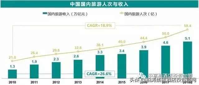丽枫酒店加盟费用明细,丽枫酒店为什么会这么火