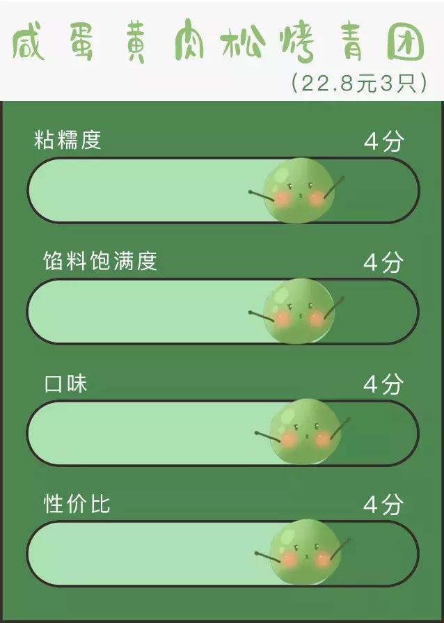 100个奇葩青团,奇葩的青团哪个好