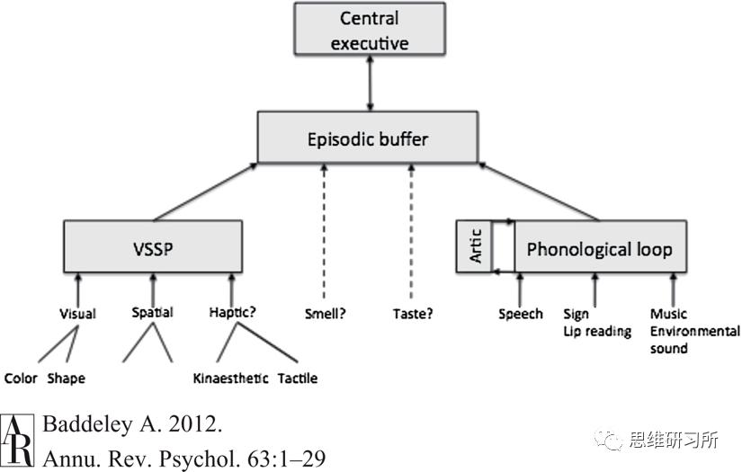 人与人之间最大的鸿沟是认知,认知水平人与人之间最大的鸿沟