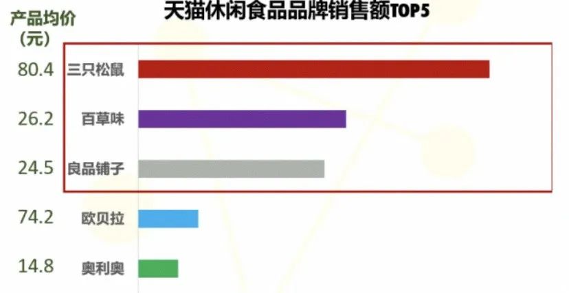 元気森林折桂，特仑苏一骑绝尘...…618消费数据看点多