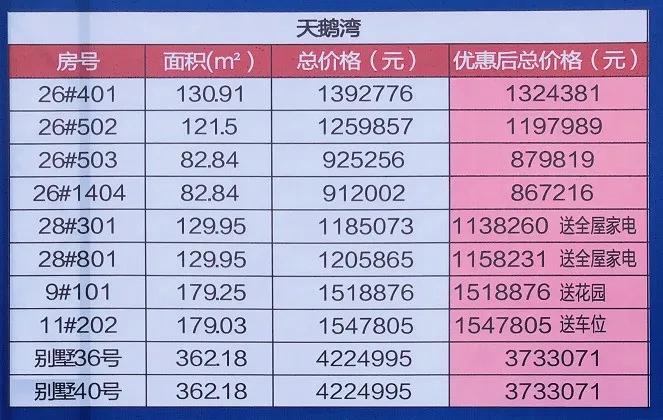 江海七字头房价,江海明月特价房