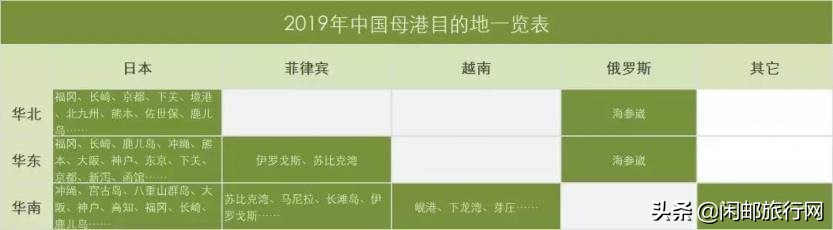 中国最新发布的邮轮消息,2019年国内邮轮时间表