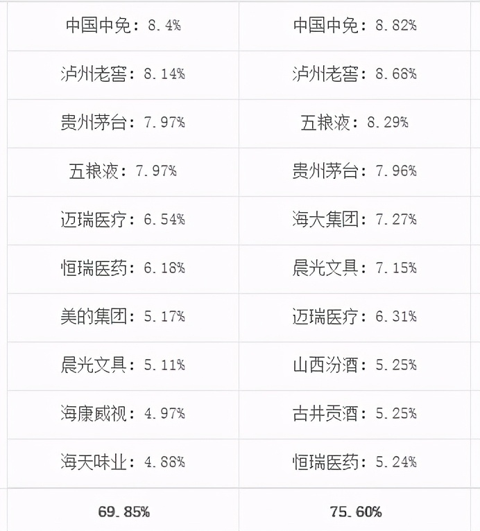年化收益25%,年化收益5%左右基金有风险吗