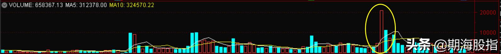 成交量详细讲解,成交量vol指标详细图解