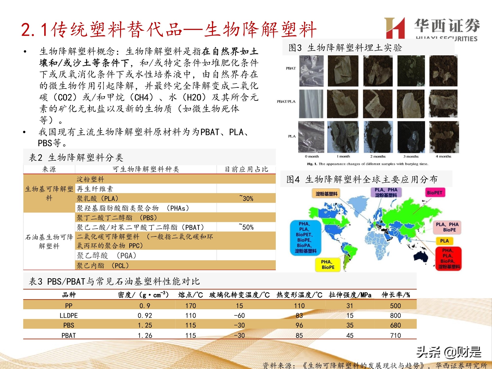 可降解塑料行业前景,可降解塑料行业现状