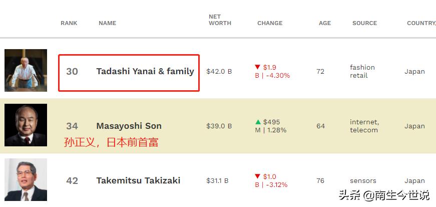 中国、美国、日本、印度、俄罗斯、法国、德国的首富是谁呢？