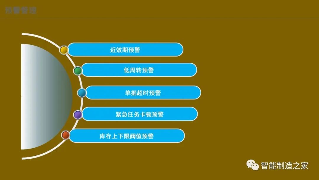 智能化仓储物流一体化建设,智能化仓储物流园
