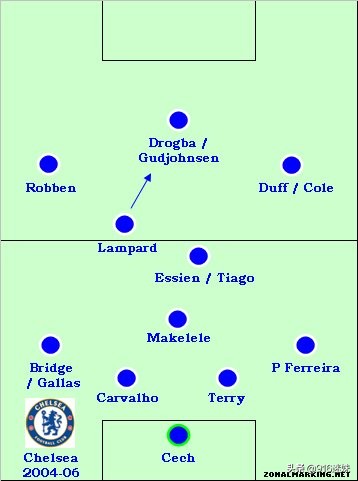 伟大的穆里尼奥,何塞穆里尼奥是怎么成名的