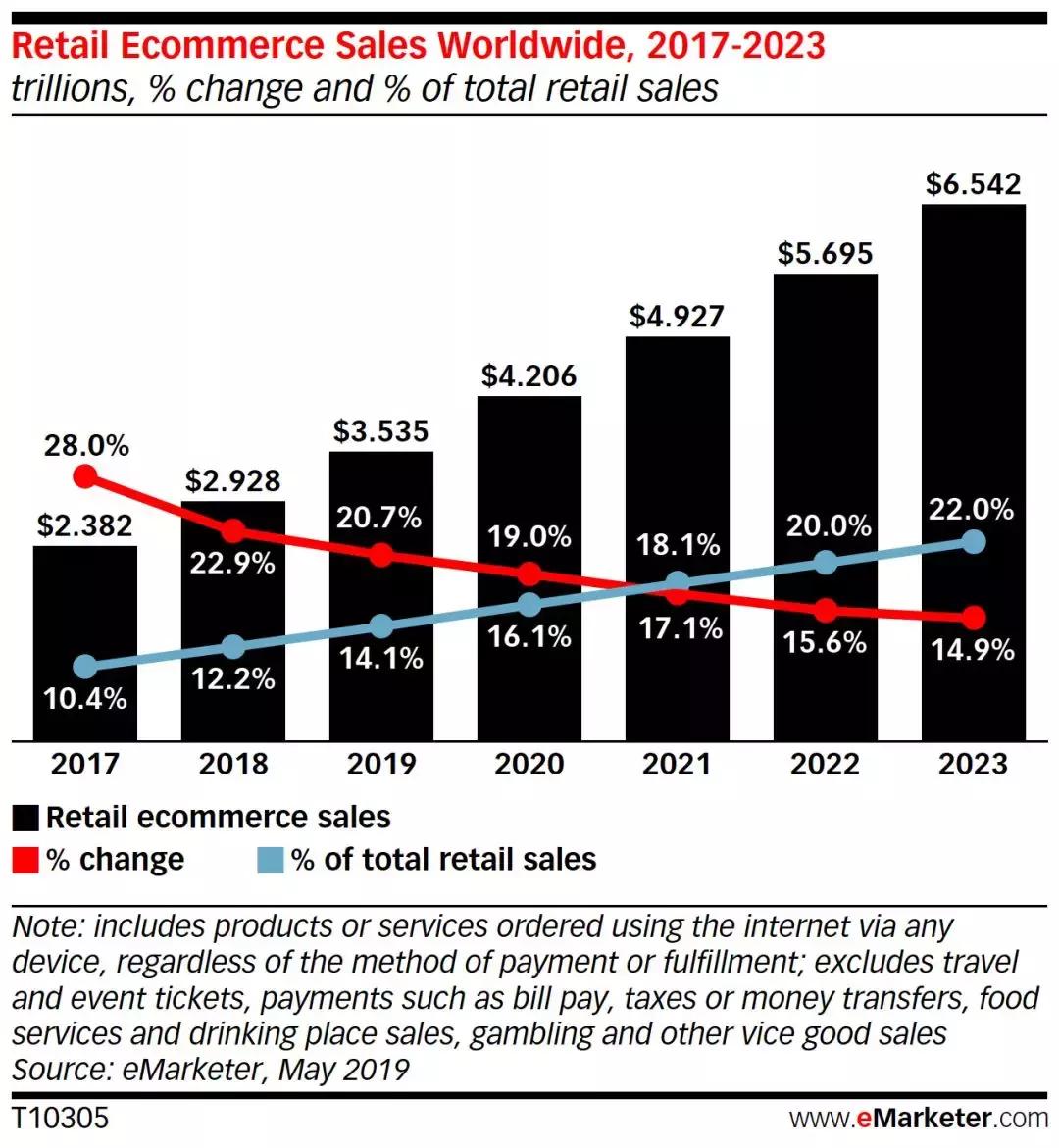 跨境电商出口政策支持哪些行业呢,浅谈跨境电商2019下半年趋势