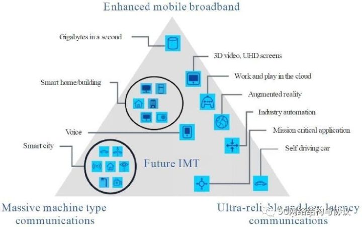 5g技术应用场景概述 (5g的主要应用场景及其技术和优点)