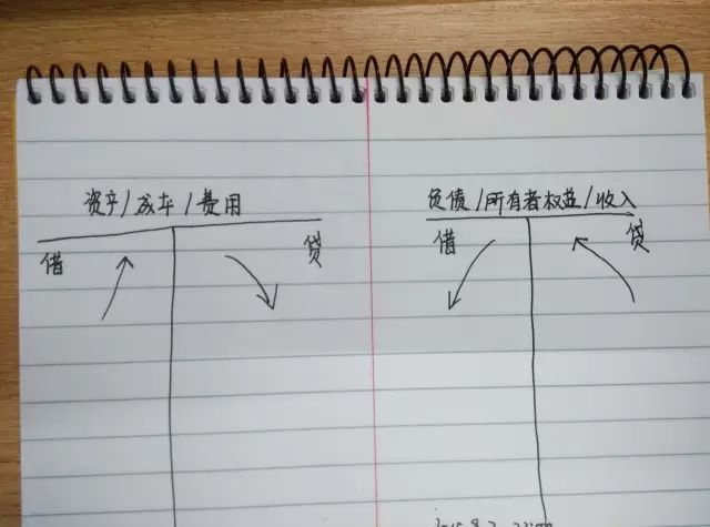 会计分录又叫分录,会计分录技巧口诀最新