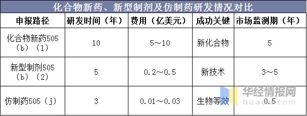 中国制药市场现状,中国中药行业发展现状分析