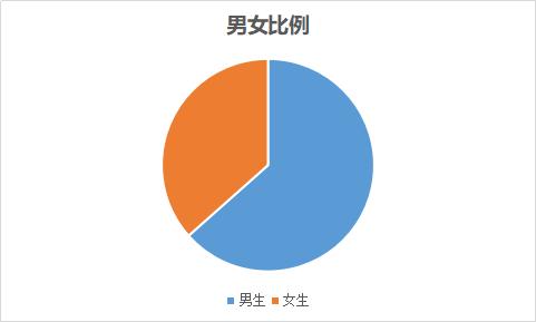 机械工程学院19级考研上岸,34所985考研名校视频