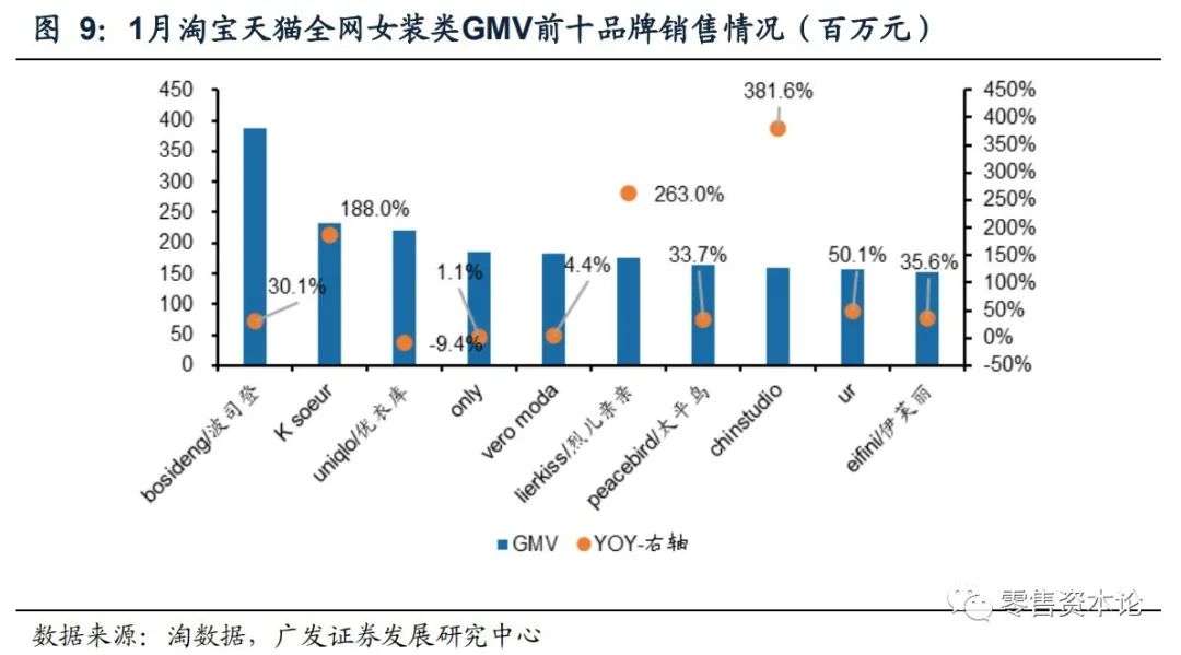 内衣服装行业的现状与前景,如何选品牌内衣男装女装