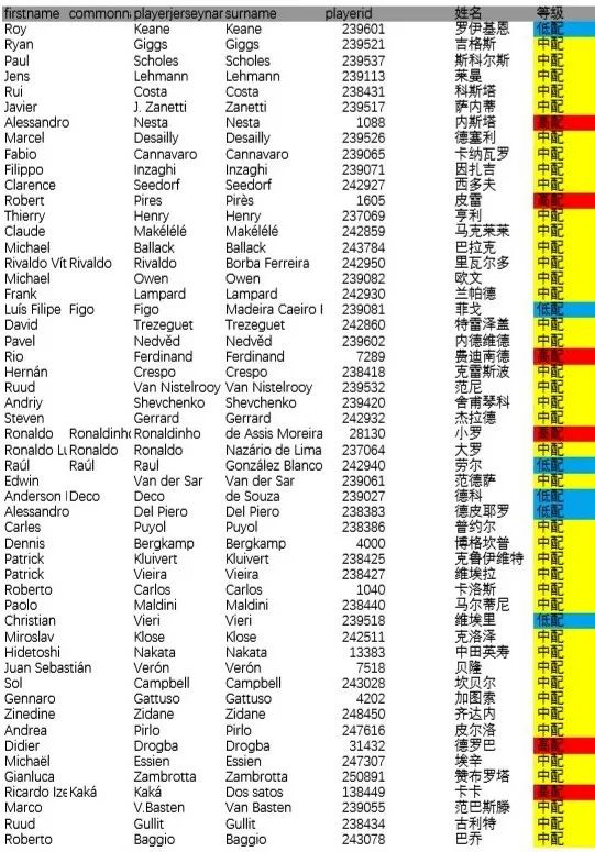 fifa传奇存档制作,fifa20如何领取传奇球员