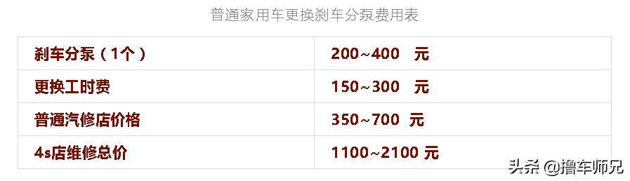 刹车时出现尖锐的声音是什么故障,刹车时出现响声是什么情况