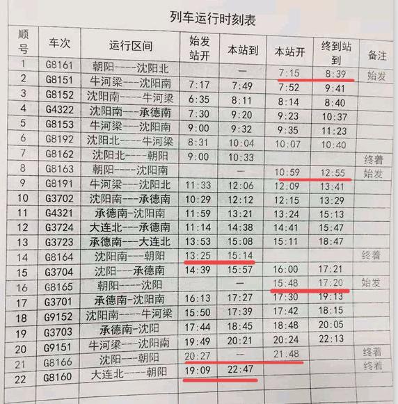 朝阳高铁最新官网,北京朝阳高铁时刻表出来了