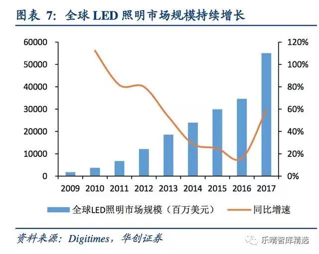 照明灯具行业的经营模式,照明行业有哪些生意可以做