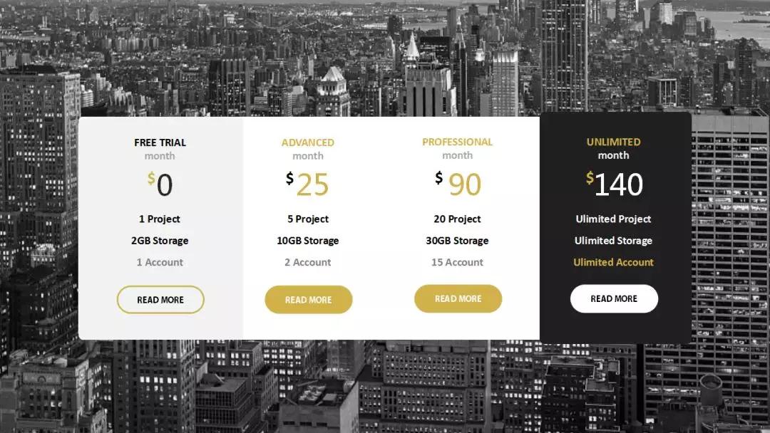 宸х敤琛ㄦ牸鍋歱pt,濡備綍鍋氶珮澶т笂鐨刾pt琛ㄦ牸