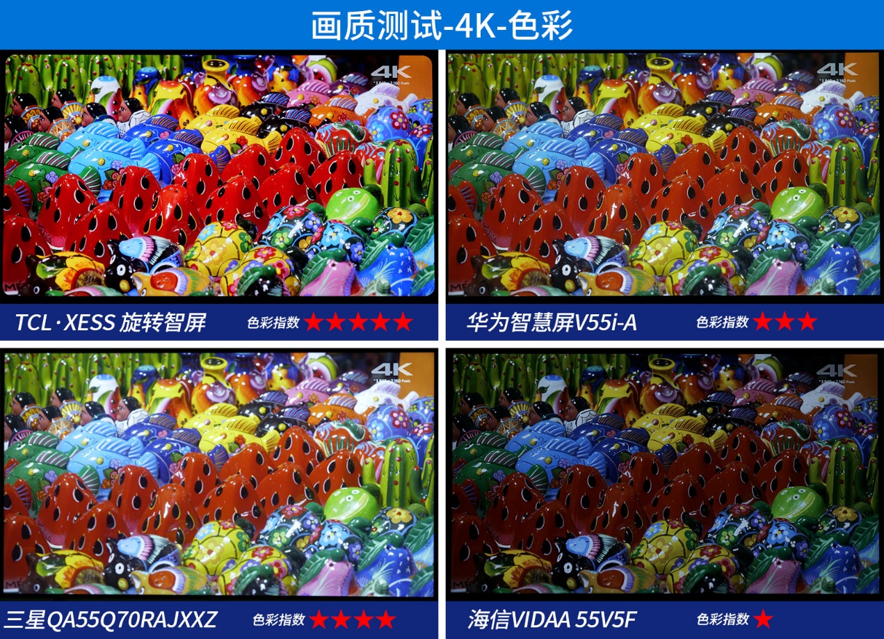 32寸智慧屏推荐评测,四款手机屏幕测评