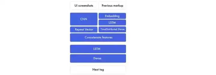 自动解析html源码,即时设计怎么生成html源码