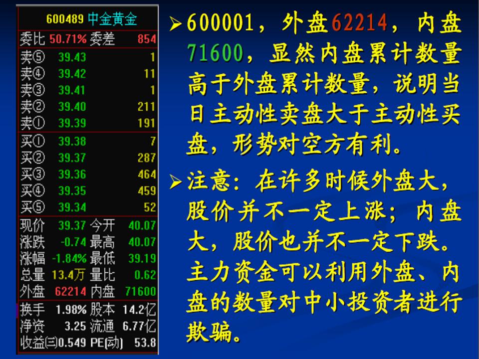 股市看盘技巧的技术分析,股市高手看盘技巧视频