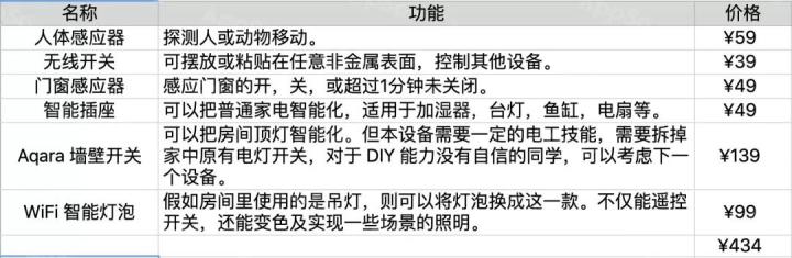 幸福感的家居好物,装修好物20件