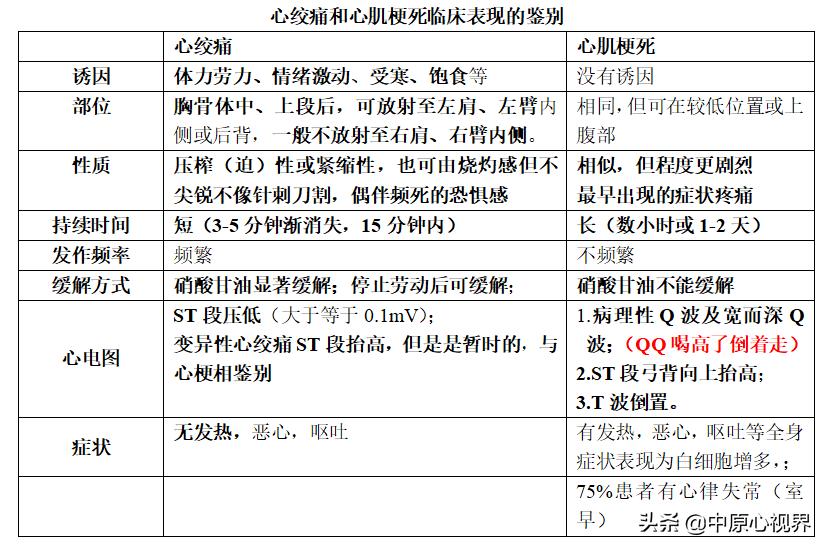 冠心病的知识点归纳,心内科基础知识冠心病